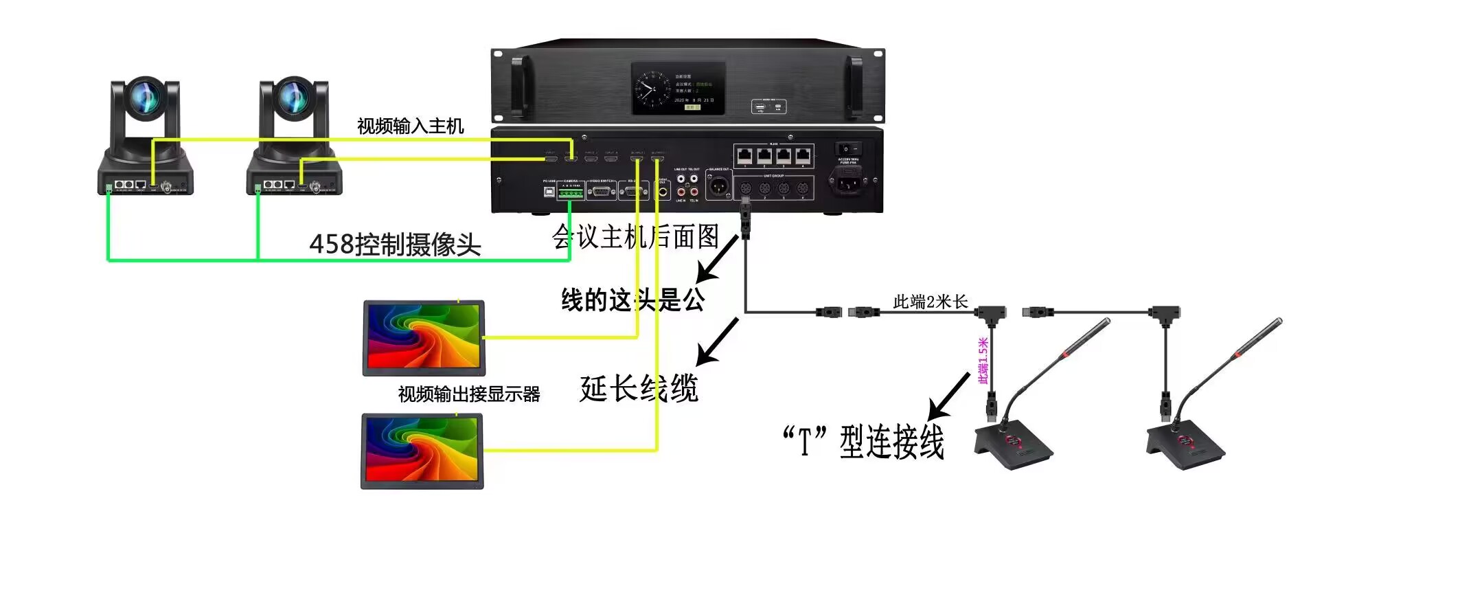 攝像追蹤即席系統