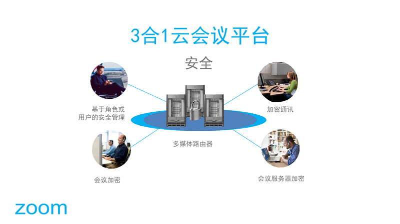 zoom遠(yuǎn)程會(huì)議系統(tǒng)(圖4)